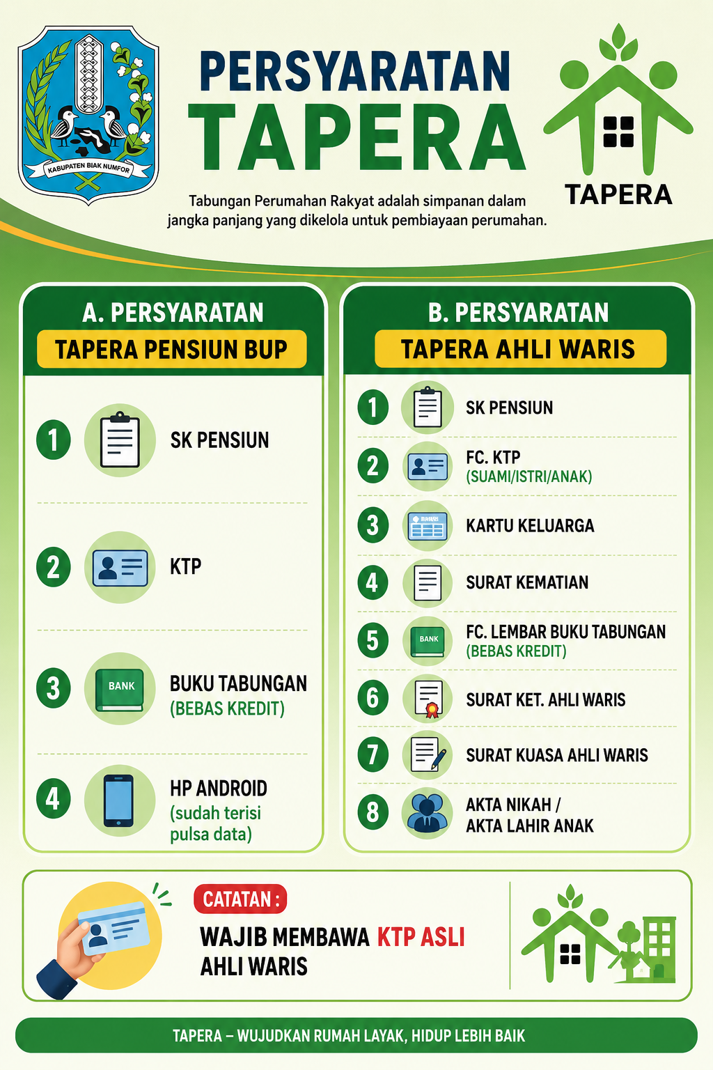 Persyaratan TAPERA BUP & AHLI WARIS