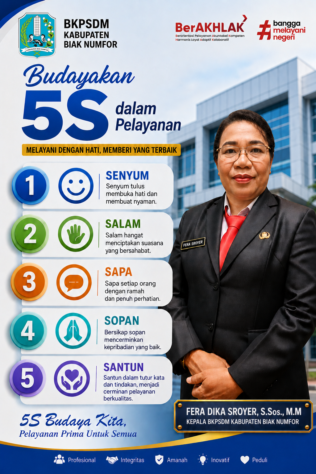 BUDAYA PELAYANAN