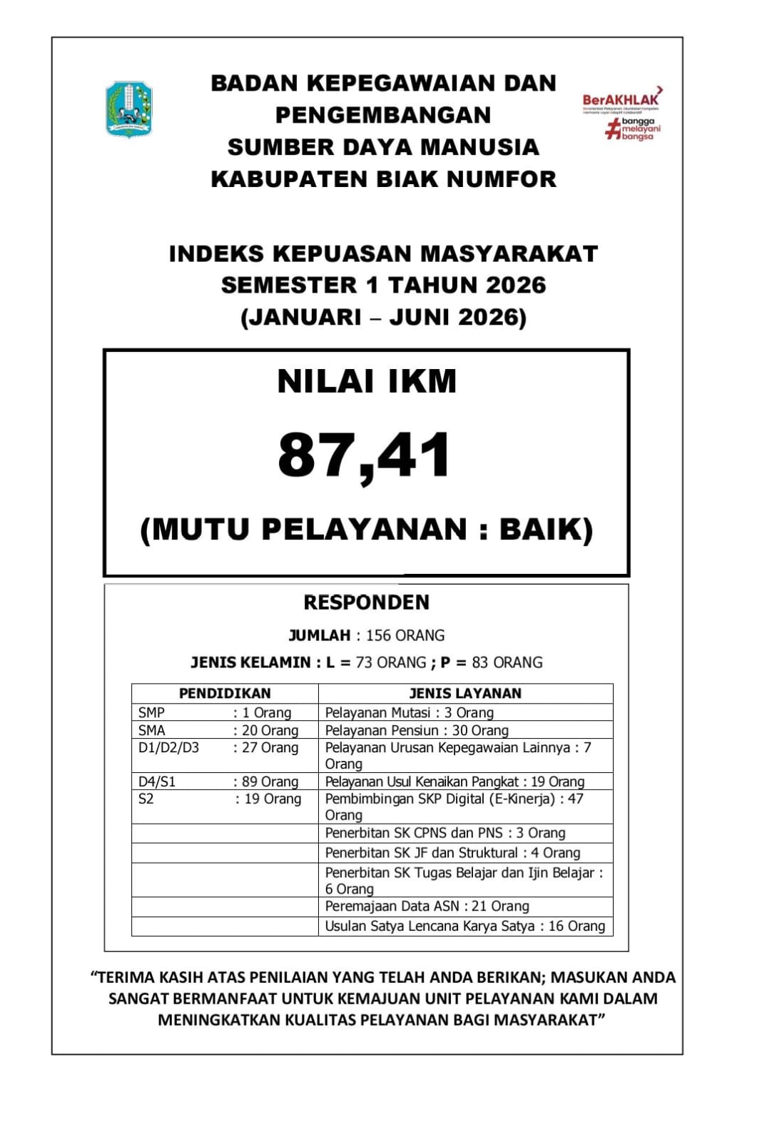INDEKS KEPUASAN MASYARAKAT-SEMESTER 1