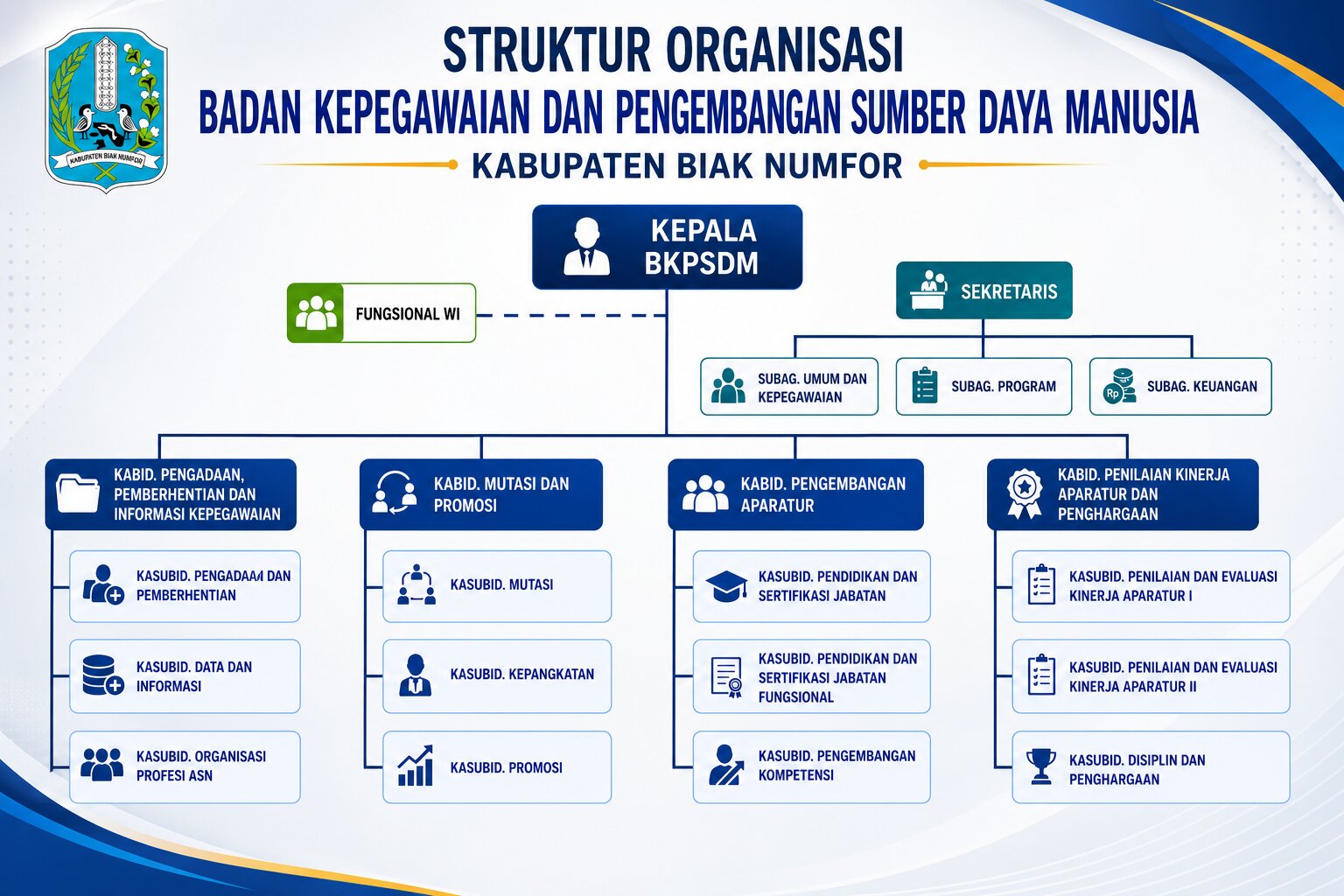 Gambar Layanan